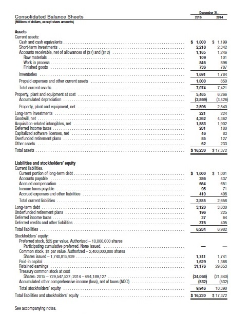 Using the Texas Instruments Inc. 2015 annual report and financial statements ,