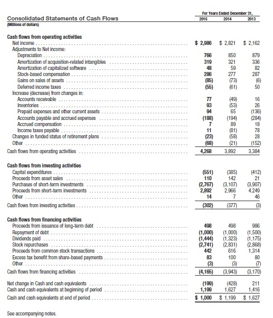 define economic value and explain how an adjusted book value approach to