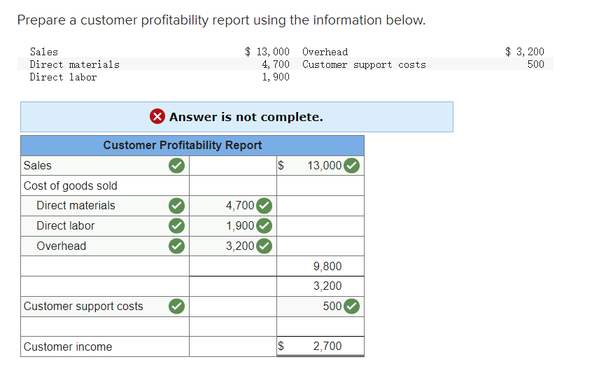 Prepare a customer profitability report using the information below. Sales Direct materials