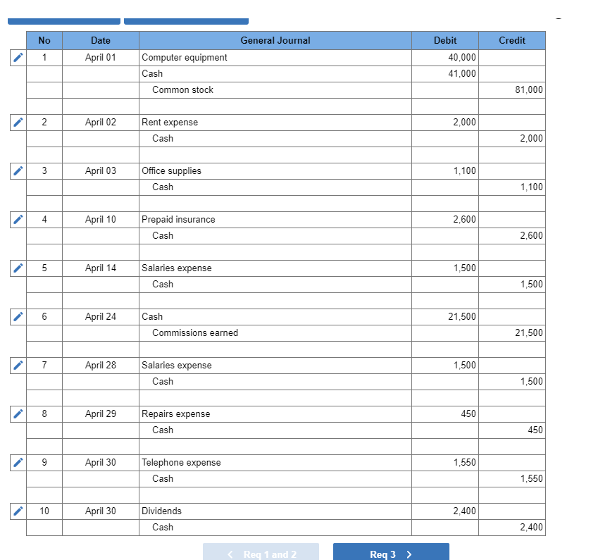 it still tells me my work is incomplete. What am I missing?!?!?