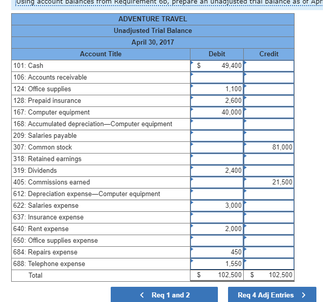 On April 1, 2017, Jiro Nozomi created a new travel agency, Adventure