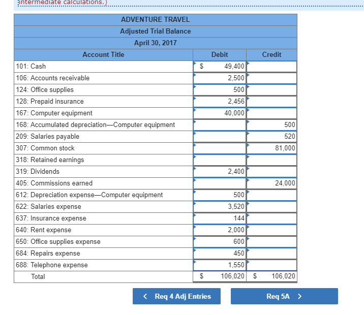 Nozomi invested $41,000 cash and computer equipment worth $40,000 in the company
