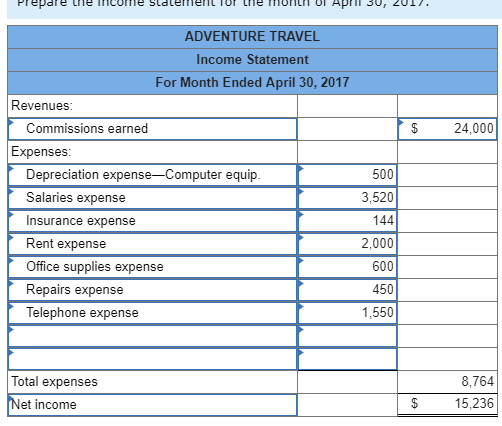 in exchange for common stock. 2 The company rented furnished office space