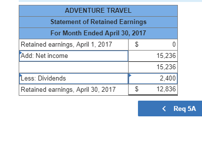 by paying $2,000 cash for the first month's (April) rent 3 The