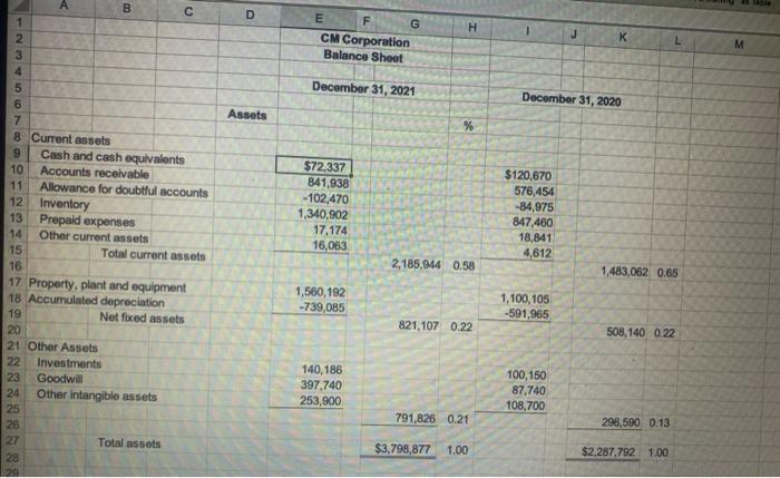 risk of CMC and discussing the pros and cons of debt versus