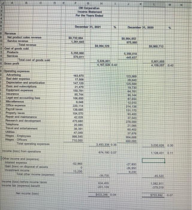 founded in 2000 by Eric Conner and Phil Martin. The company designs,