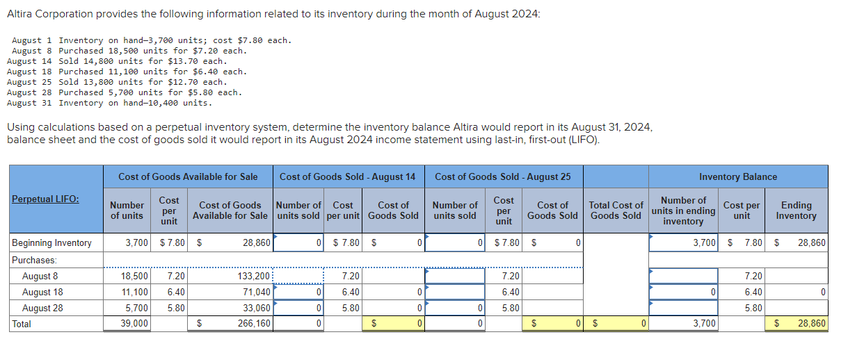  Please include all the process so I can understand Altira Corporation