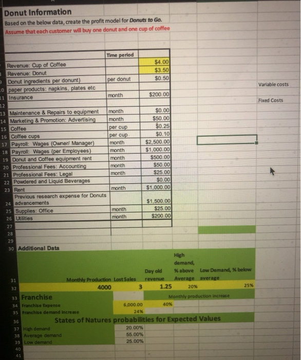 based on the below data, create the profit model for Donuts to