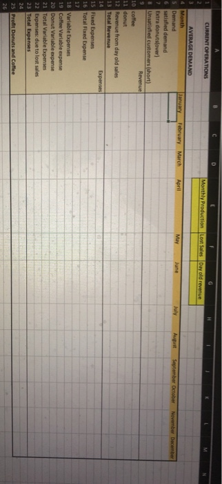 Go Donut Information Based on the below data, create the profit model
