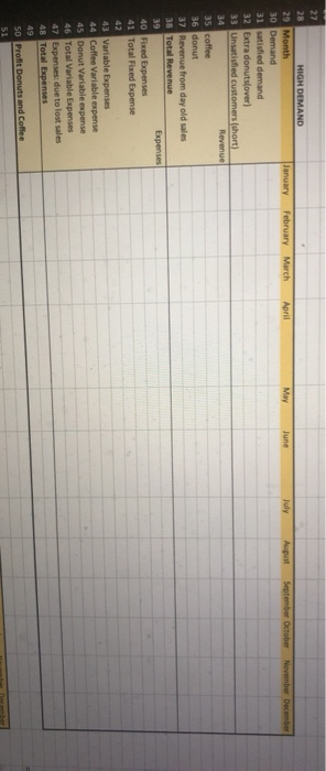 for Donuts to Go. Assume that each customer will buy one donut