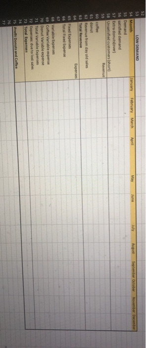 and one cup of coffee Variable costs Fixed Costs Time period Revenue: