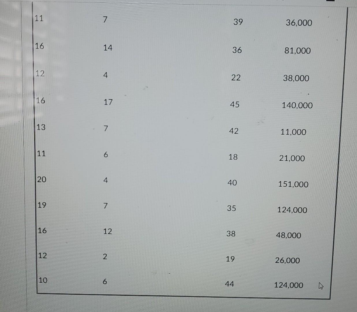 conducted by a research team was to investigate how education level, tenure