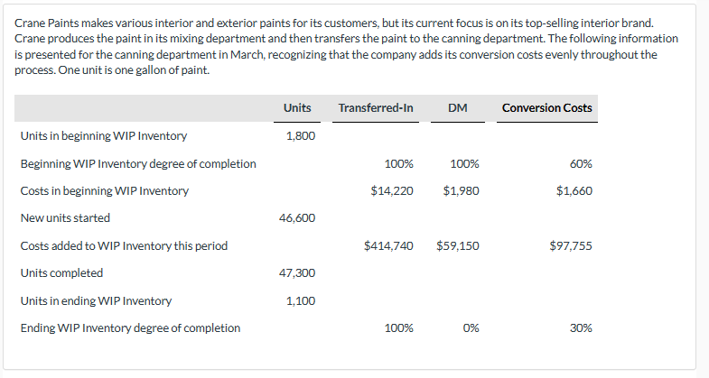 Please do question (b). Crane Paints makes various interior and exterior paints