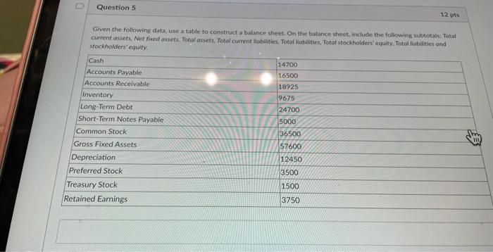  Question 5 12 pts Given the following data, use a table