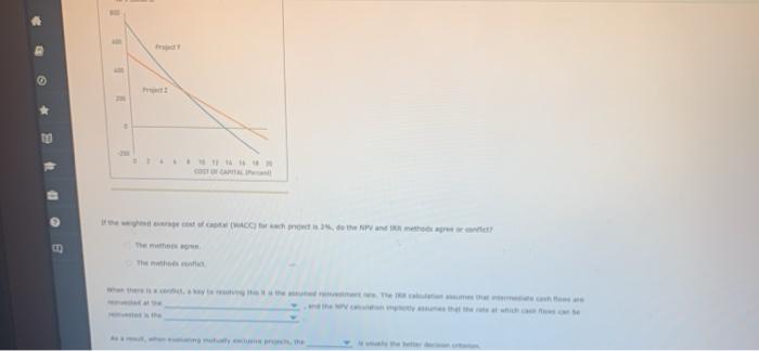 Internal rate of retum (IRR) and the represent (NPV) methode will not