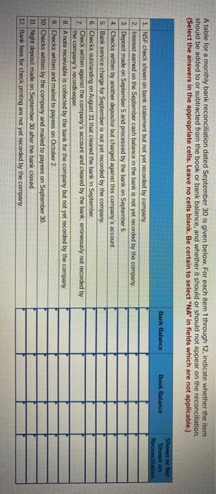  A table for a monthly bank reconciliation dated September 30 is