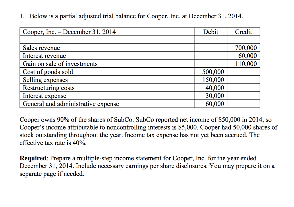  1. Below is a partial adjusted trial balance for Cooper, Inc.