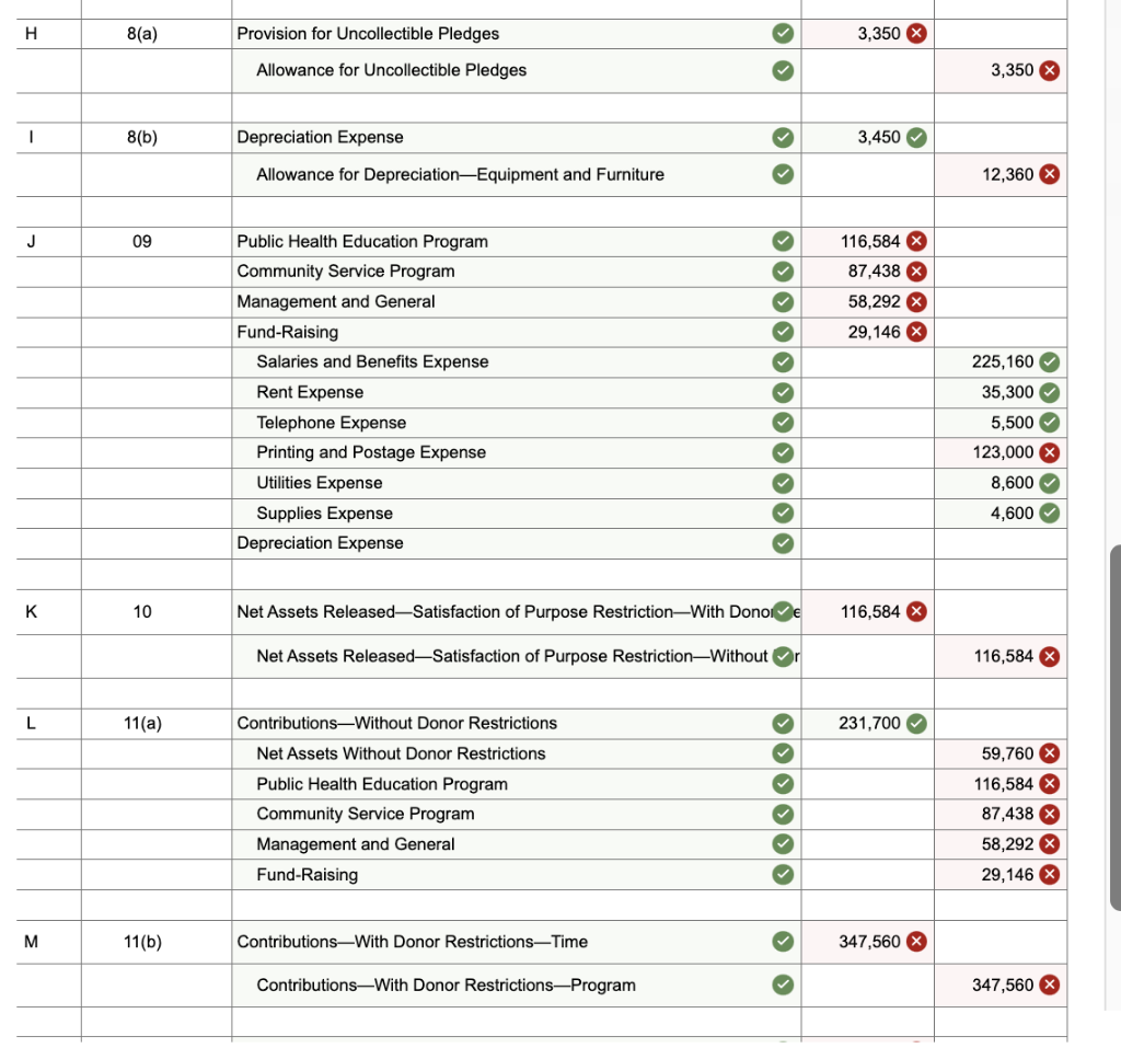 not-for-profit organization on January 1, 2023. During the fiscal year ended December