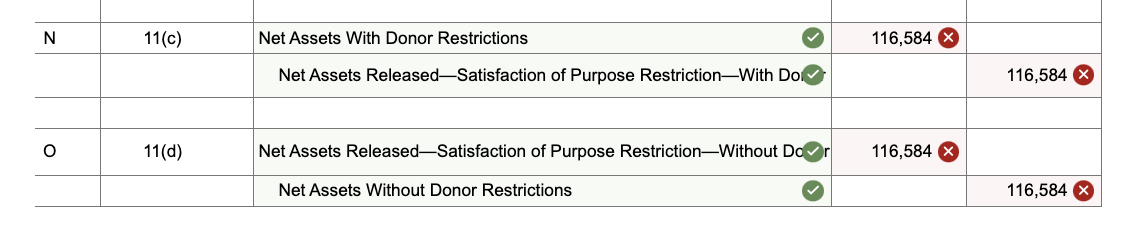 31,2023 , the following transactions occurred. 1. A business donated rent-free office