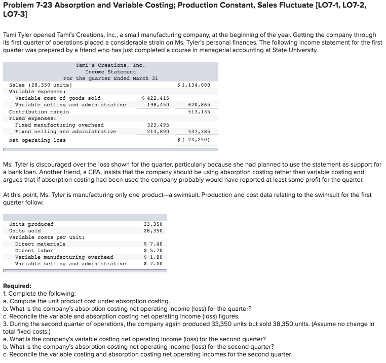  Problem 7-23 Absorption and Variable Costing; Production Constant, Sales Fluctuate [LO7-1,