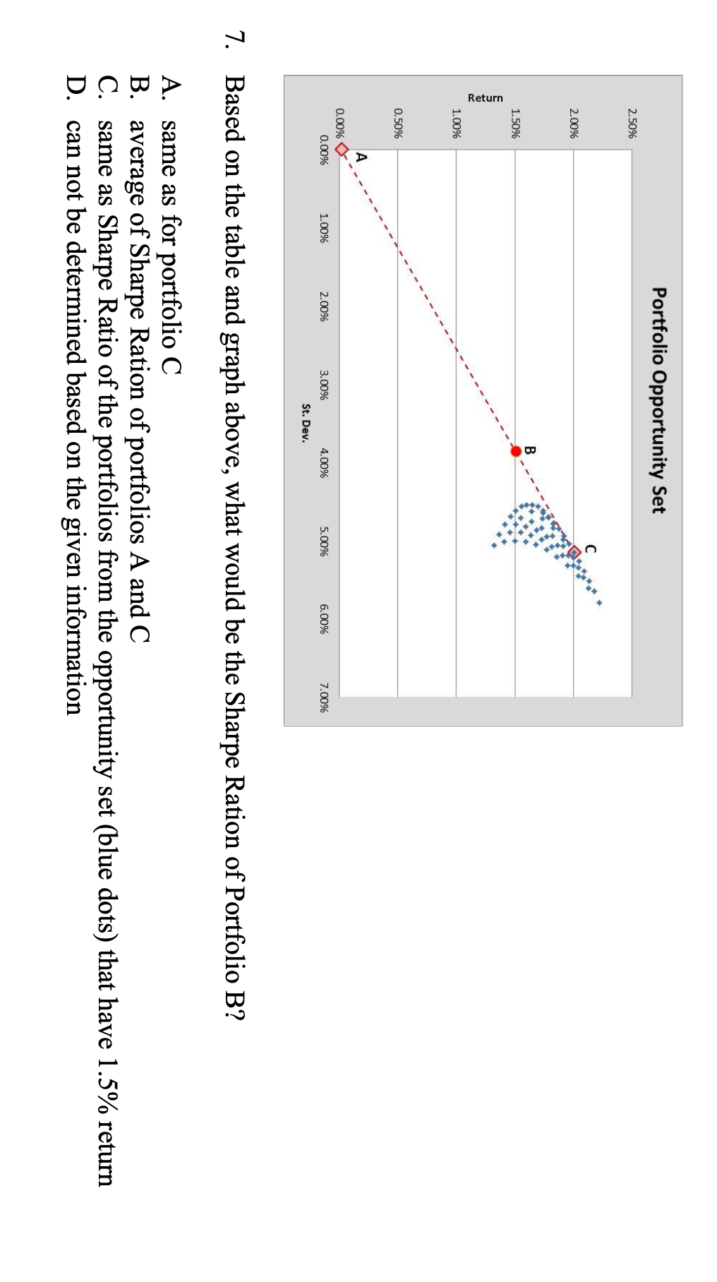 7. Based on the table and graph above, what would be