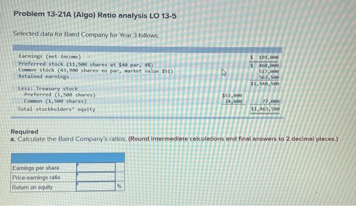  Problem 13-21A (Algo) Ratio analysis LO 135 Selected data for Baird
