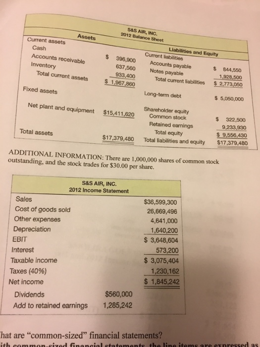  Going over my old homework: question is about the Market-to-Book Ratio!