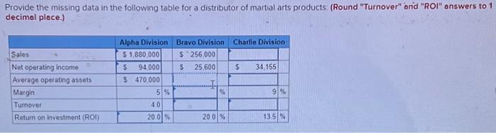 Provide the missing data in the following table for a distributor