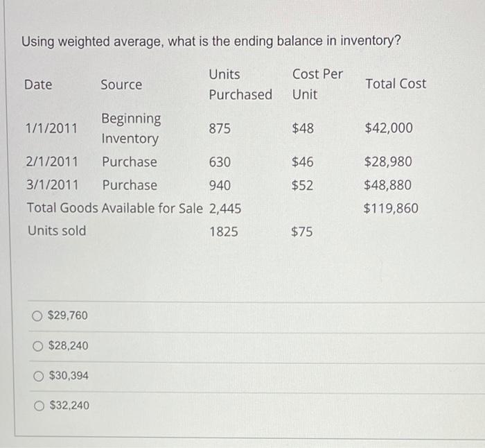  Using weighted average, what is the ending balance in inventory? Date