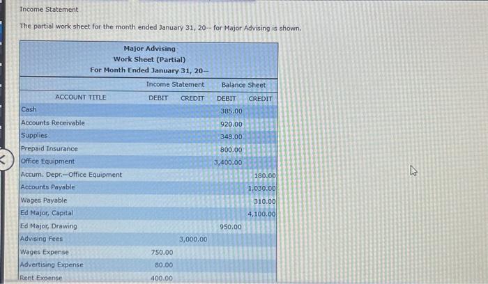 from the partial work sheet for major advising, prepare an income statement