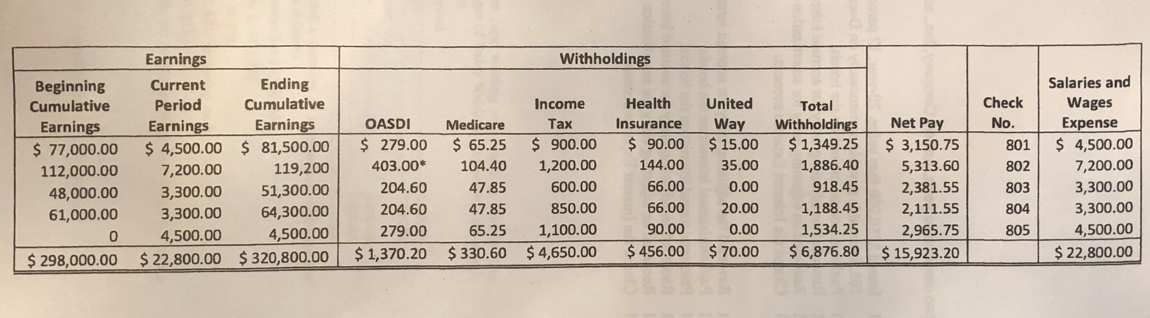 explain and use clear details) Thank you, have a wonderful day! Ex0