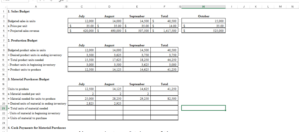 and 8 3. Materials Purchases Budget: Two sheets of metal are required