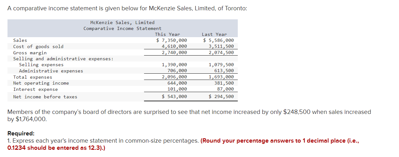  A comparative income statement is given below for McKenzie Sales, Limited,