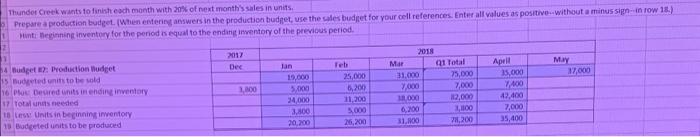 sales of 19,000 units in January 2018, 25.000 units in February 31,000