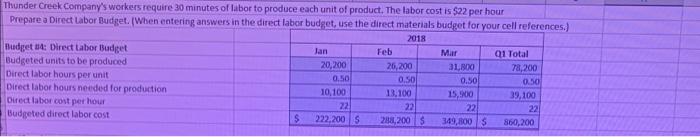 price is $us per unit. Prepare a sales budget 2018 Budget: Sales