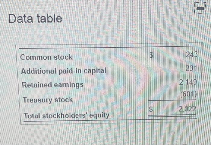  E. Data table 243 Common stock 231 Additional paid-in capital Retained