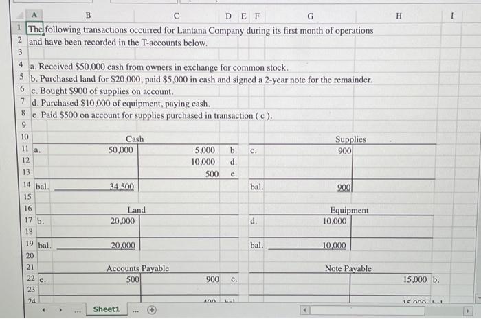 Functions Lantana Company has provided you with the transactions that occurred during