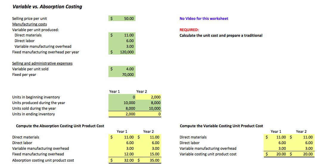  Variable vs. Absorption Costing $ 50.00 No Video for this worksheet