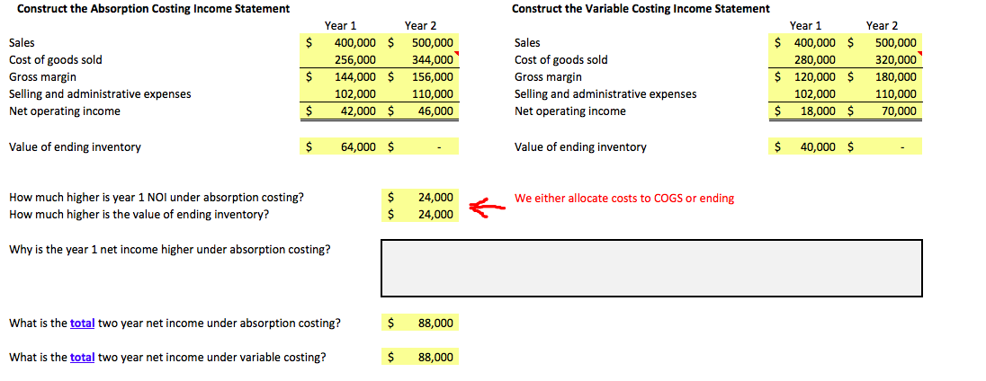 Selling price per unit Manufacturing costs Variable per unit produced: Direct materials