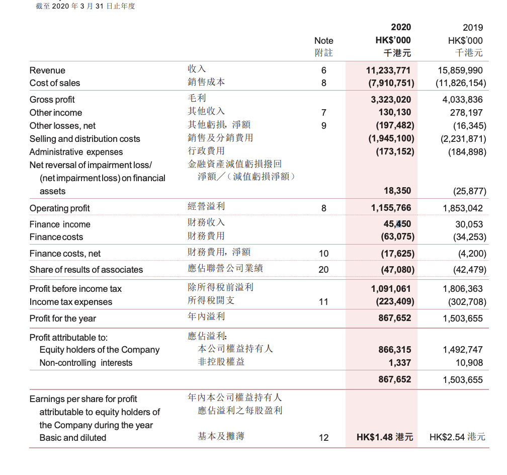 $same company picture 1&2 2. The marginal costing operating statement of ABC