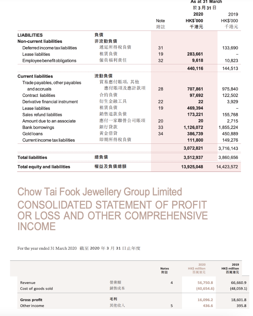 units at $4 per unit) 20,000 Variable costs 8,000 Contribution 12,000 Fixed