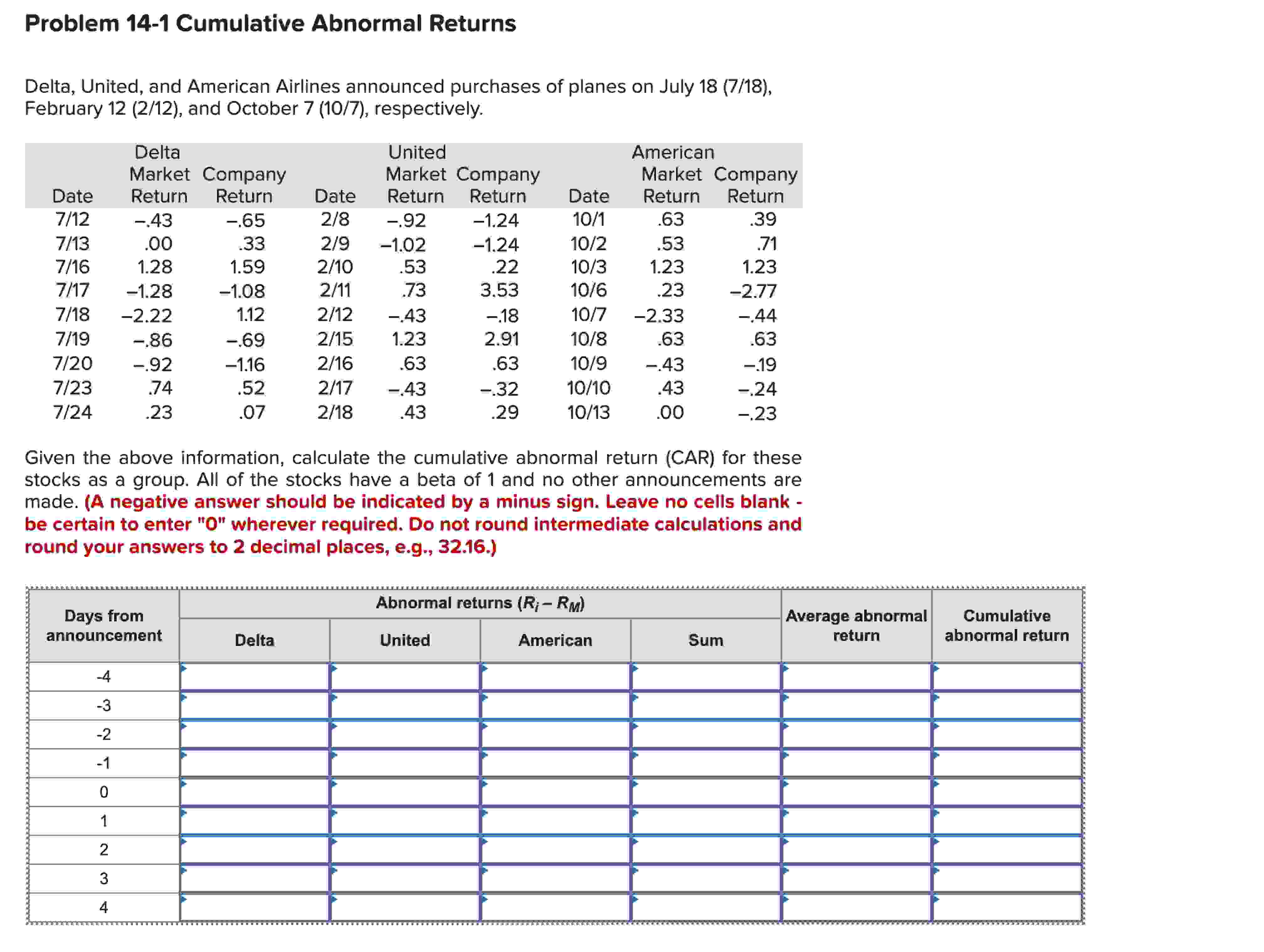  Problem 14-1 Cumulative Abnormal Returns Delta, United, and American Airlines announced