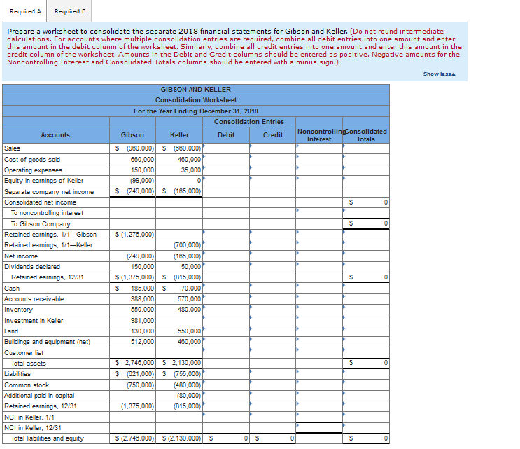 The individual financial statements for Gibson Company and Keller Company for the
