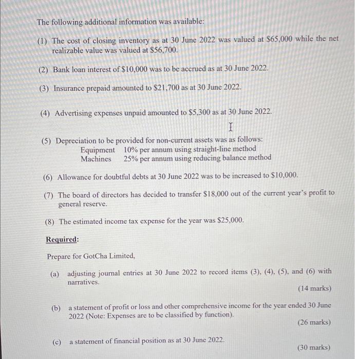 Balance as at 30 June 2022 The following additional information was available:
