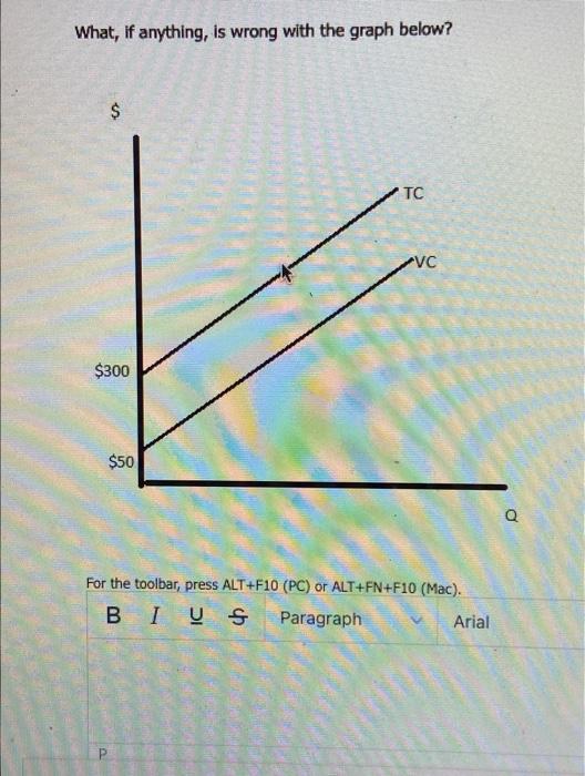  What, if anything, is wrong with the graph below? $ TC