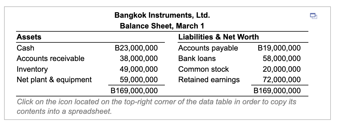 what is the amount of translation gain or loss? Enter a positive