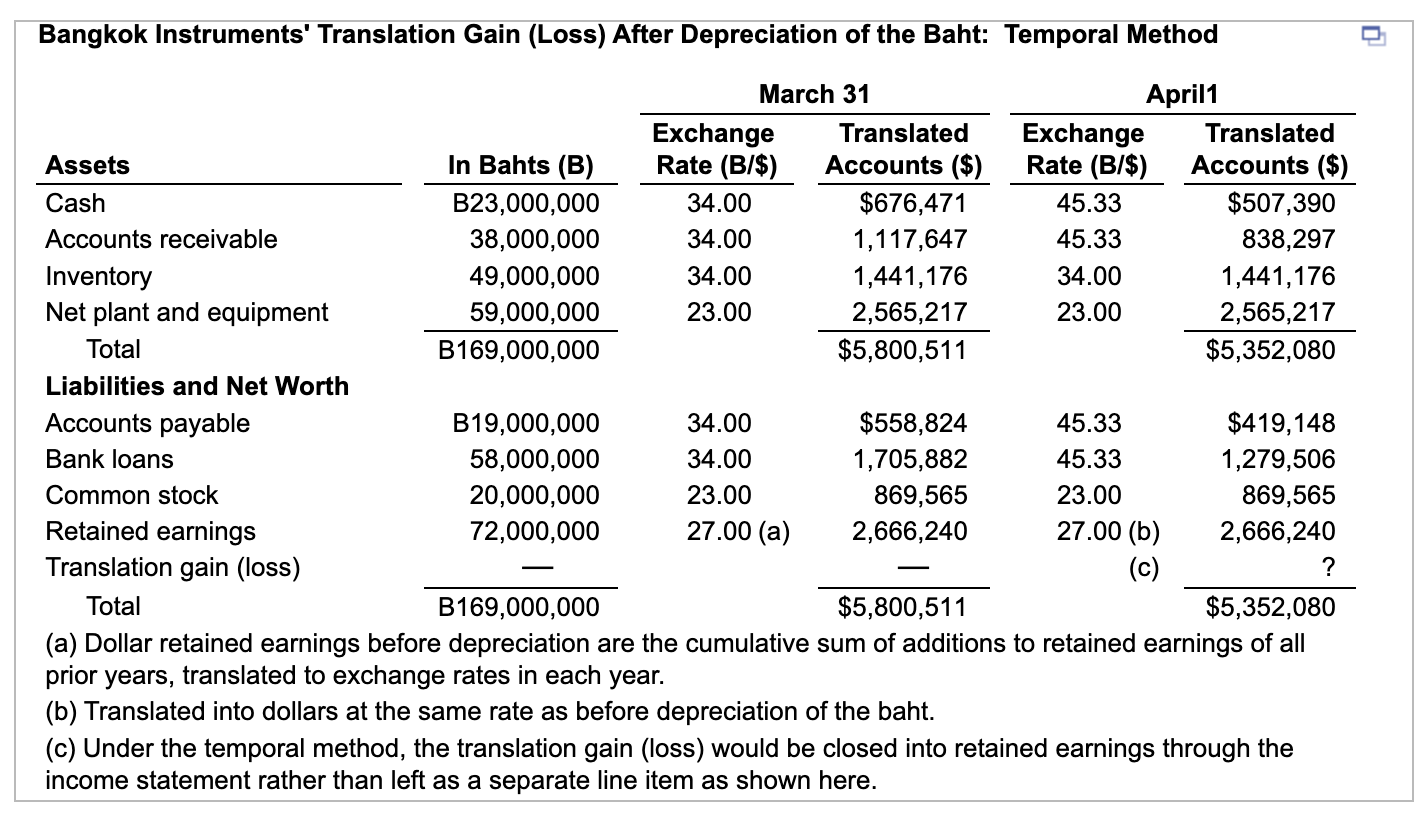number for a gain and negative for a loss. (Round to the