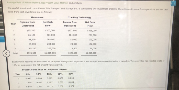  Average rate of Return Method, Net Present Value Method, and Analysis