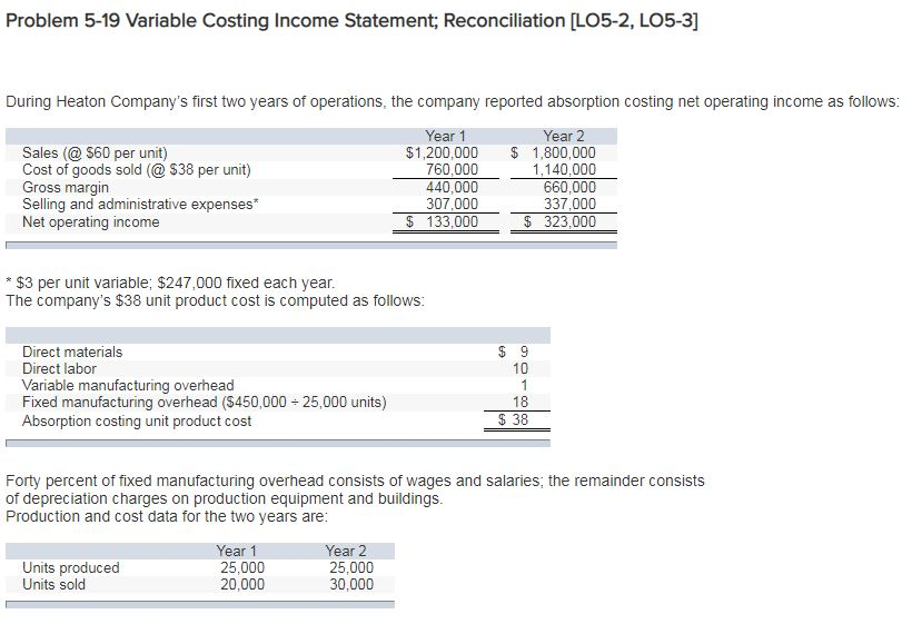  Problem 5-19 Variable Costing Income Statement; Reconciliation [LO5-2, L05-3] During Heaton