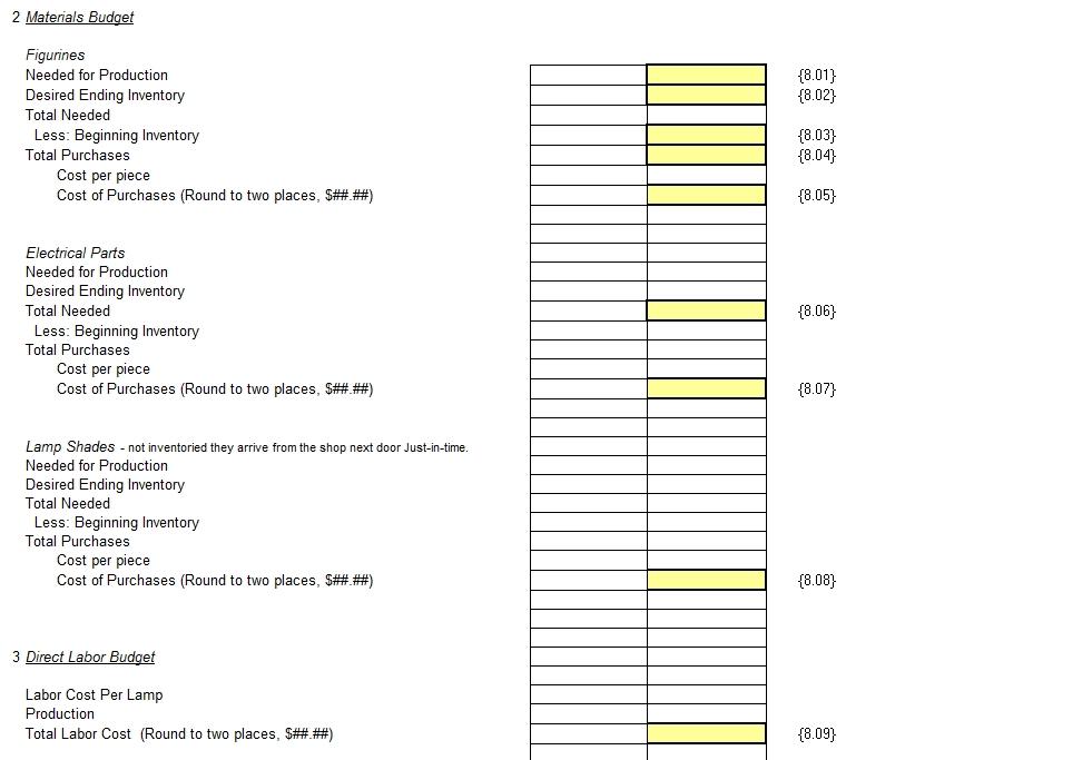 Thanks. Division N has decided to develop its budget based upon projected